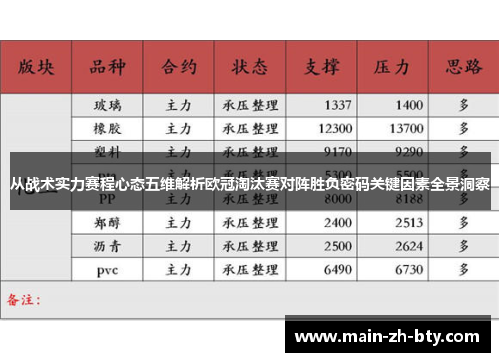 从战术实力赛程心态五维解析欧冠淘汰赛对阵胜负密码关键因素全景洞察