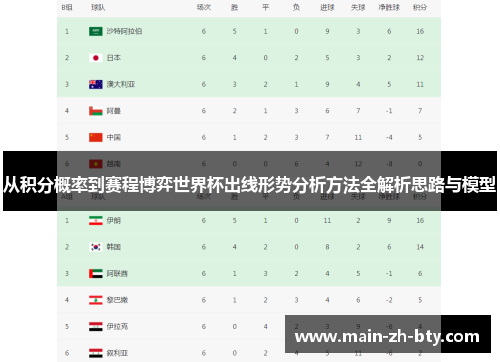 从积分概率到赛程博弈世界杯出线形势分析方法全解析思路与模型