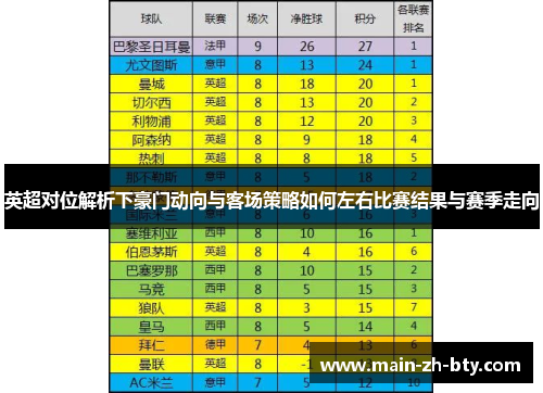 英超对位解析下豪门动向与客场策略如何左右比赛结果与赛季走向 英超对位解析下豪门动向与客场策略如何左右比赛结果与赛季走向