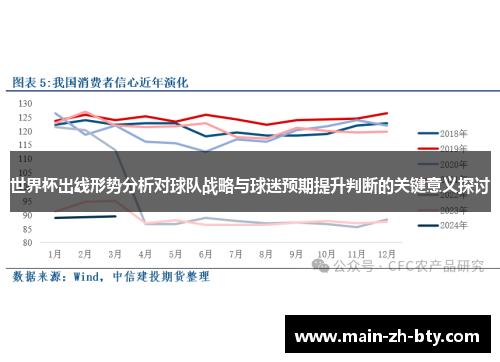 世界杯出线形势分析对球队战略与球迷预期提升判断的关键意义探讨