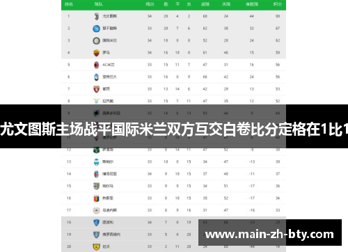 尤文图斯主场战平国际米兰双方互交白卷比分定格在1比1 尤文图斯主场战平国际米兰双方互交白卷比分定格在1比1