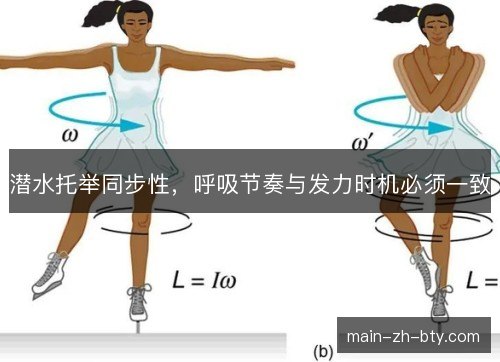 潜水托举同步性,呼吸节奏与发力时机必须一致 潜水托举同步性,呼吸节奏与发力时机必须一致